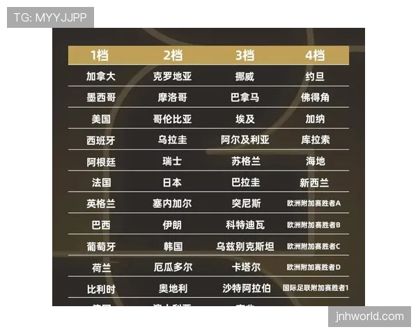 2026世界杯48支球队如何分组晋级淘汰赛规则详解 2026世界杯48支球队如何分组晋级淘汰赛规则详解