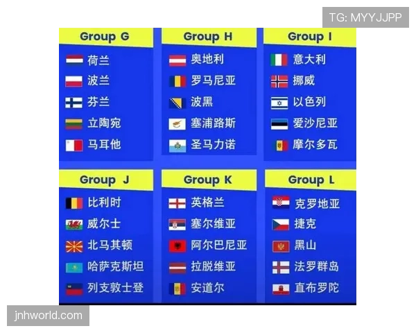 2026世界杯最新资格排序规则 2026世界杯最新资格排序规则